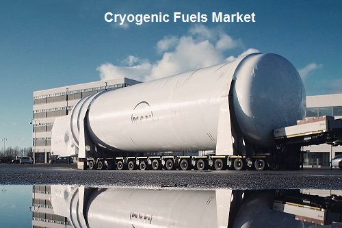Cryogenic Fuels Market to be dominated by Manufacturing segment through 2026