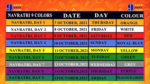 Navratri Colours 2021 | Colours In Navratri Days | 9 Days