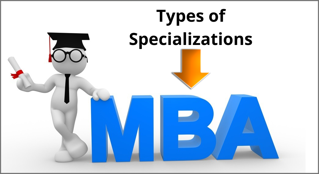 Types of Online MBA Specializations | Explained