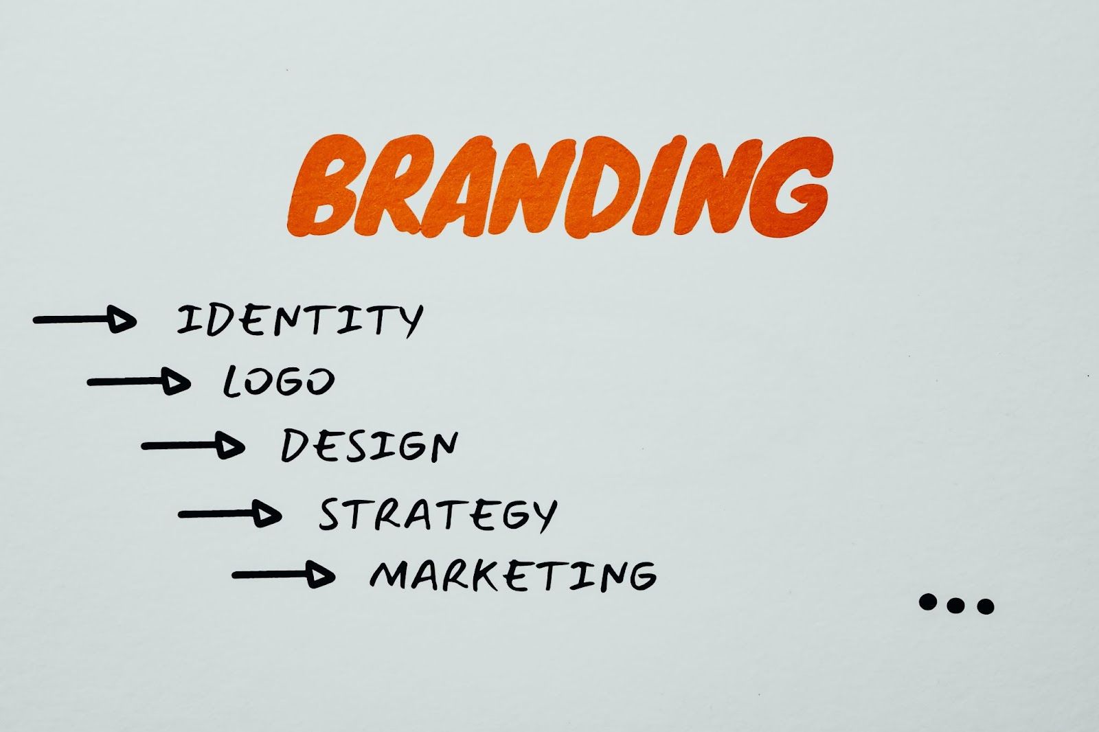 Different Types Of Brand Marketing Strategy