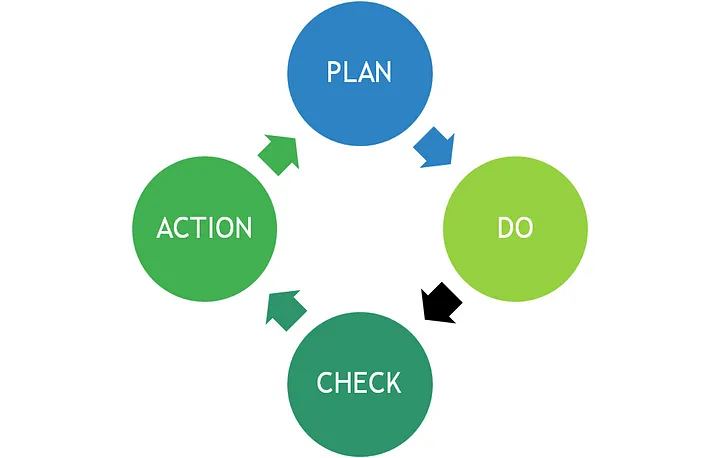 Have An Action plan for when things Go Wrong